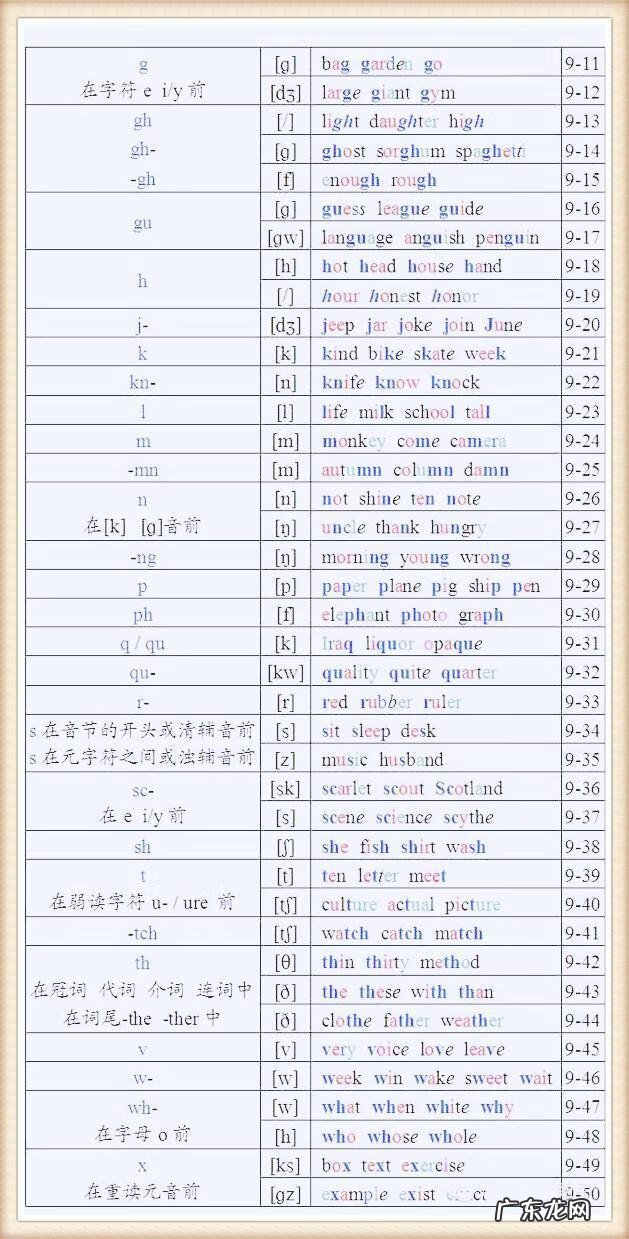 英语单词怎么拼读? 英语单词发音表