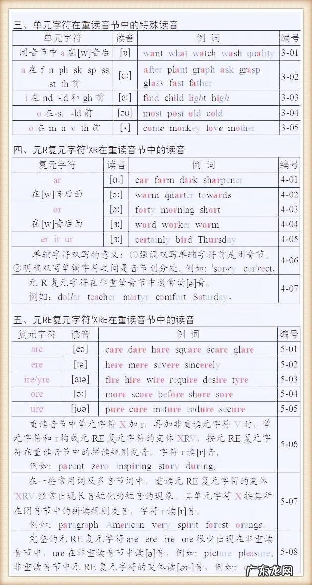 英语单词怎么拼读? 英语单词发音表