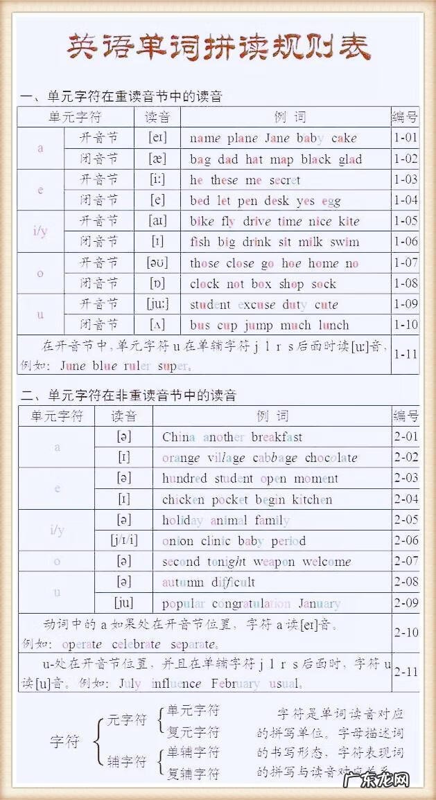 英语单词怎么拼读? 英语单词发音表