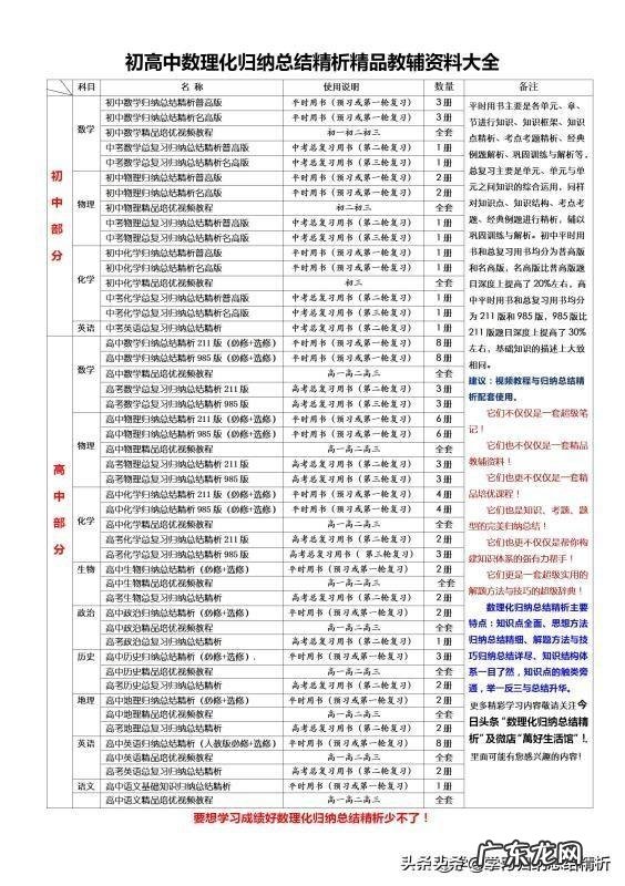 高中解析几何知识点归纳 高中数学解析几何是哪本书