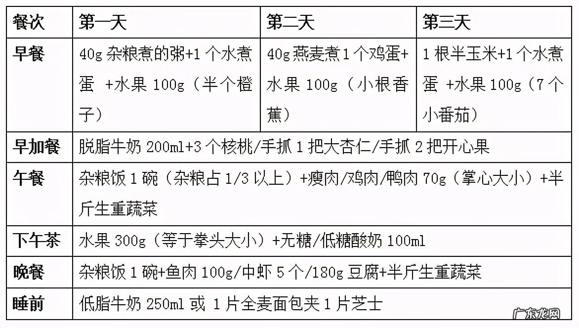 高血压的饮食调理食谱 高血压饮食食谱图