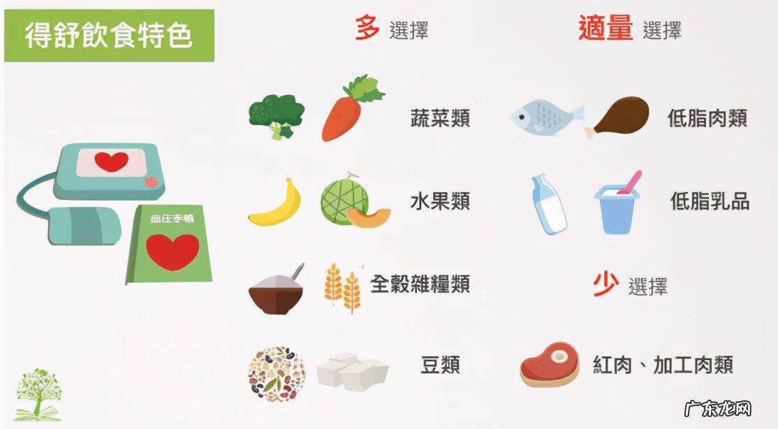 高血压的饮食调理食谱 高血压饮食食谱图