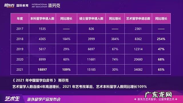 摄影出国留学作品集 艺术留学出国机构