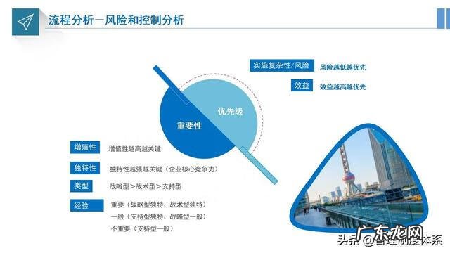 企业运营管理是做什么的 运营管理培训