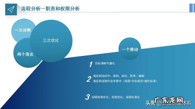 企业运营管理是做什么的 运营管理培训
