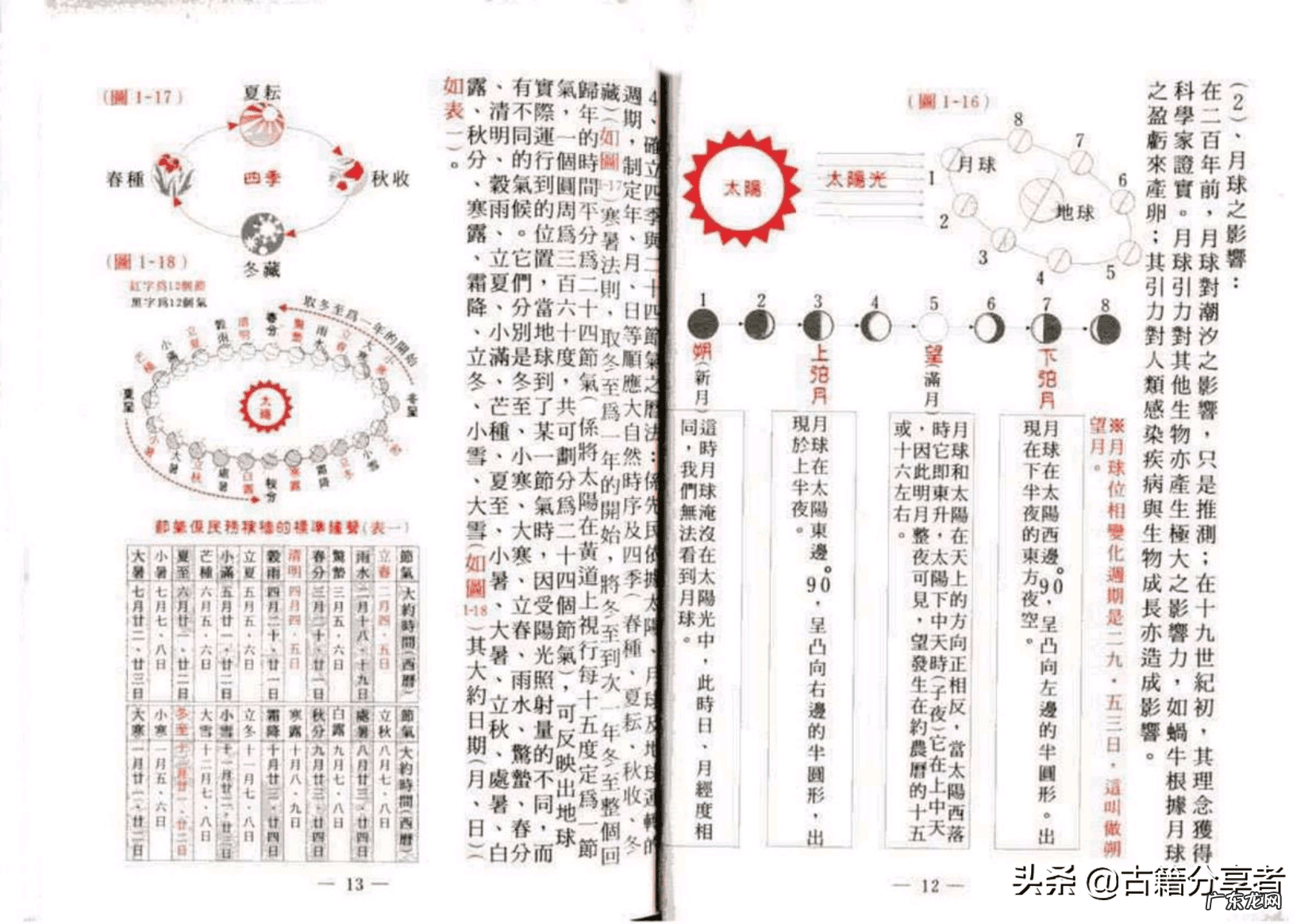 宅后有水塘风水好吗 看阳宅风水