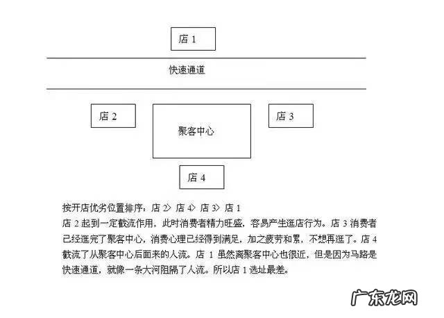 想开个小吃店如何选址 风水二楼小吃铺选址