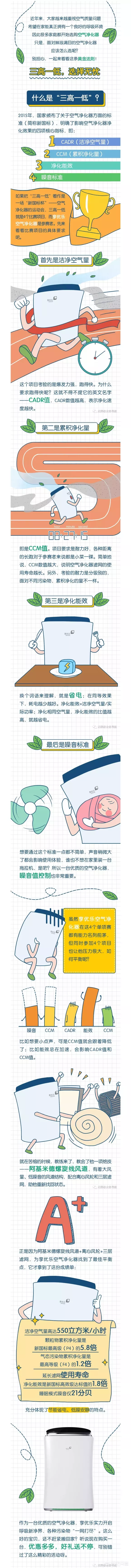 无耗材的空气化净器真的能除甲醛并净化空气吗?你们怎么看?