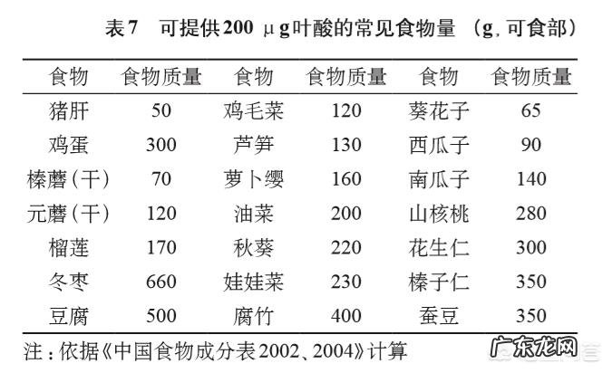 怀孕初期都应该吃什么对胎儿发育有帮助?什么时候开始喝含DHA的孕妇奶粉?