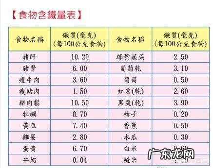 怀孕初期都应该吃什么对胎儿发育有帮助?什么时候开始喝含DHA的孕妇奶粉?