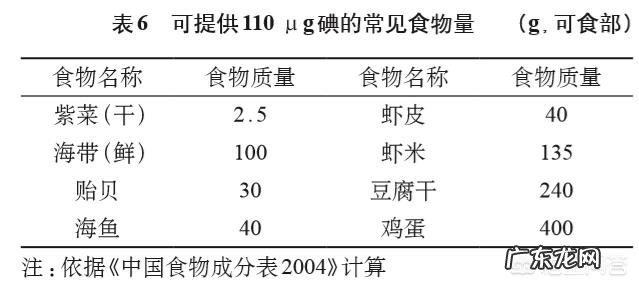 怀孕初期都应该吃什么对胎儿发育有帮助?什么时候开始喝含DHA的孕妇奶粉?