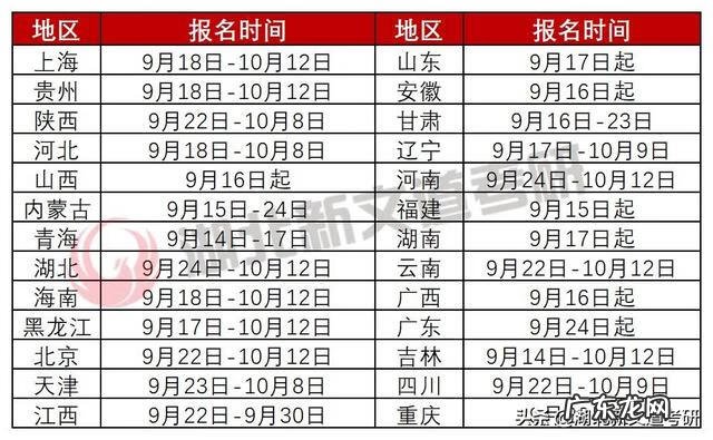 六级报名官方入口 六级报名条件