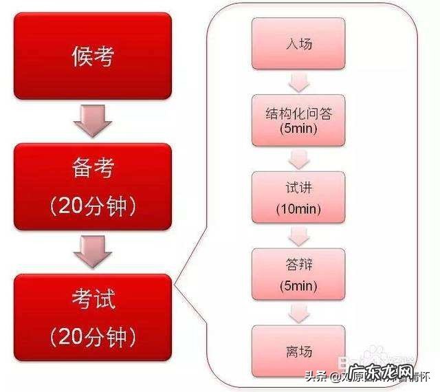 教资面试的时候才艺表演,表演什么?