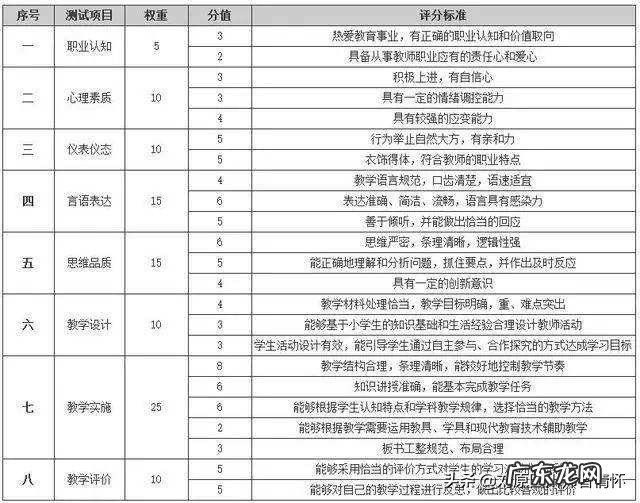 教资面试的时候才艺表演,表演什么?