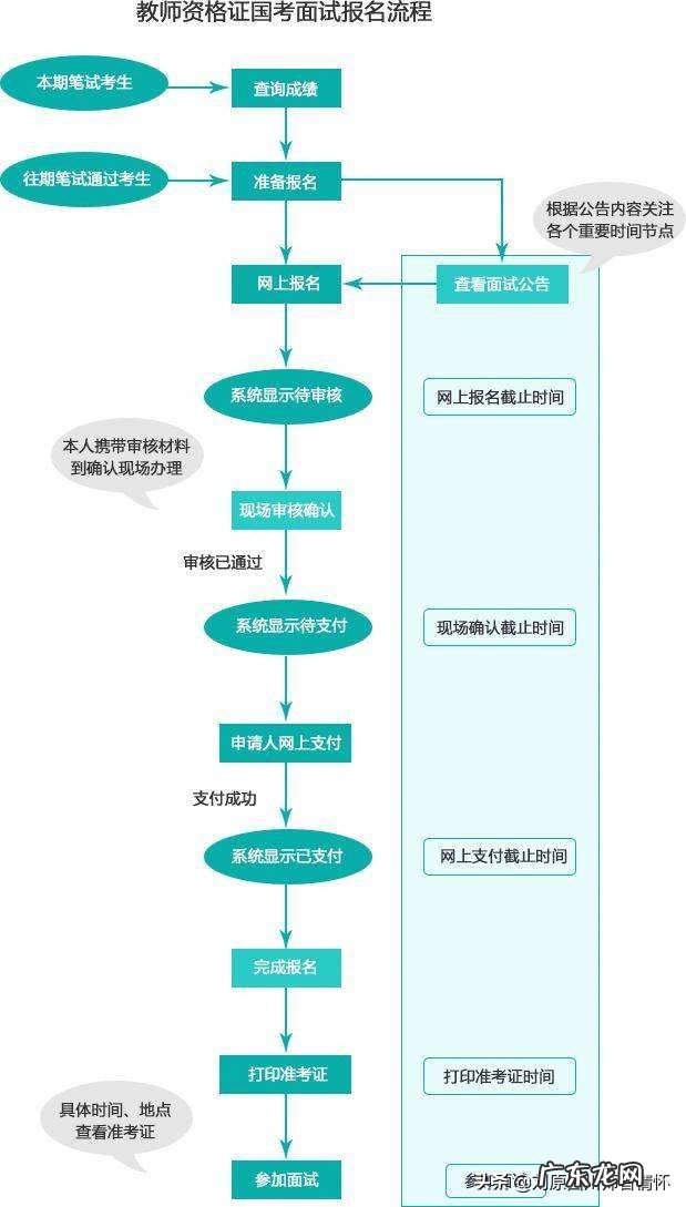 教资面试的时候才艺表演,表演什么?
