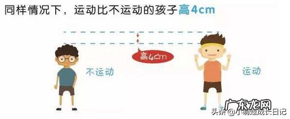 如何让孩子的身高多长10厘米?