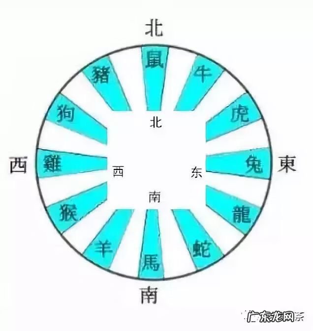 申山寅向九宫图 寅山申向的风水怎么样