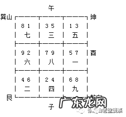 申山寅向九宫图 寅山申向的风水怎么样