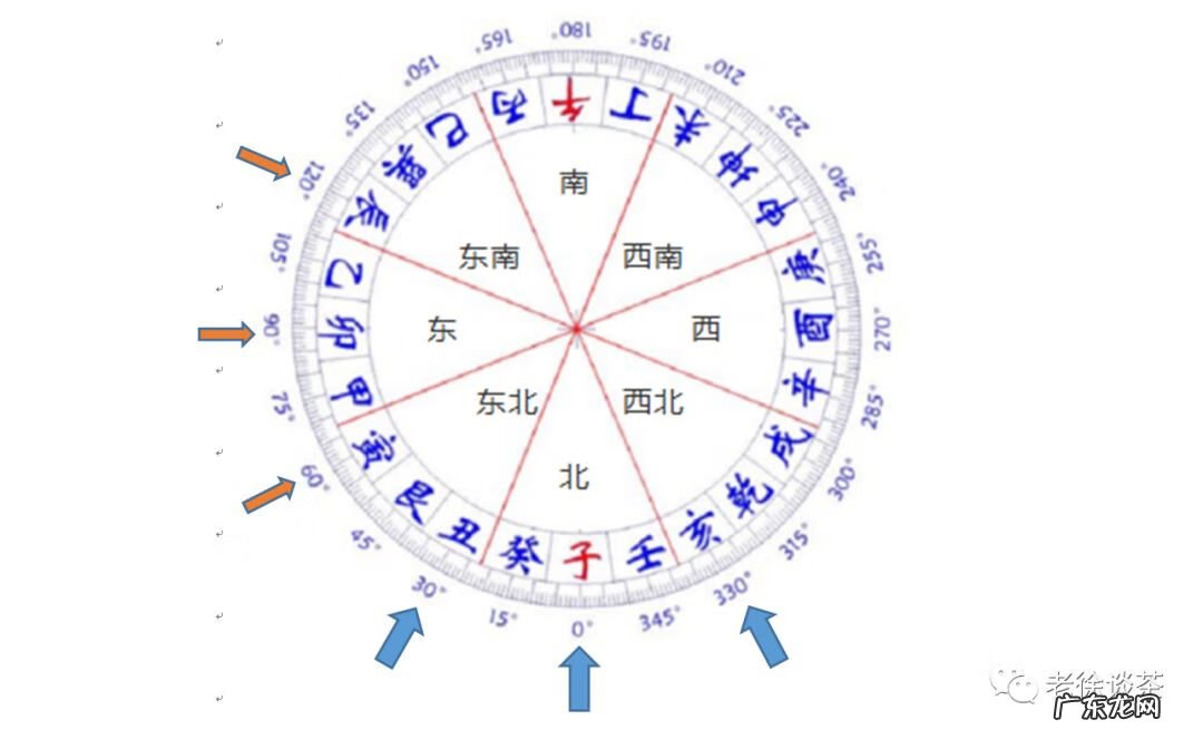 申山寅向九宫图 寅山申向的风水怎么样
