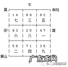 申山寅向九宫图 寅山申向的风水怎么样