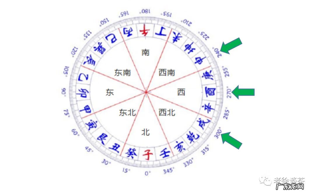 申山寅向九宫图 寅山申向的风水怎么样