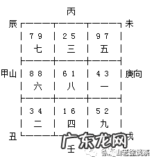 申山寅向九宫图 寅山申向的风水怎么样