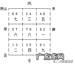 申山寅向九宫图 寅山申向的风水怎么样