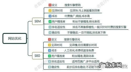 SEO培训 seo实战培训课程