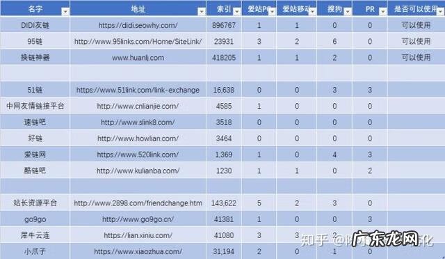 SEO培训 seo实战培训课程