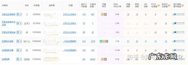 SEO培训 seo实战培训课程