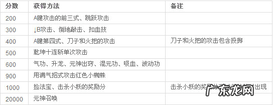西游释厄传指令 西游释厄传1秘籍
