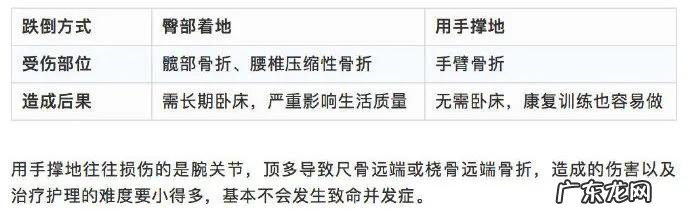可以从袁隆平的去世说说老年人的伤病治疗吗?