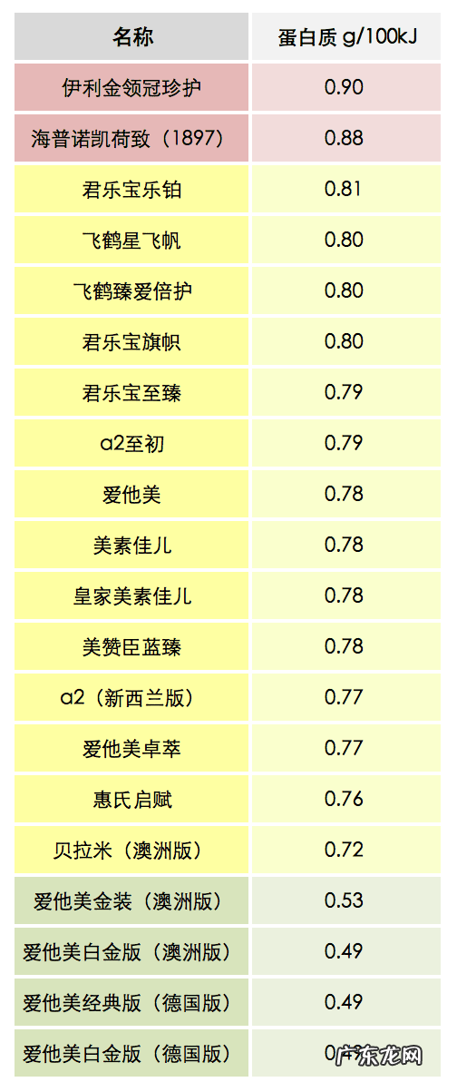 惠氏奶粉二段哪个系列好 惠氏2段奶粉怎么样