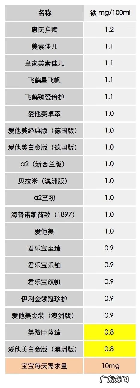 惠氏奶粉二段哪个系列好 惠氏2段奶粉怎么样