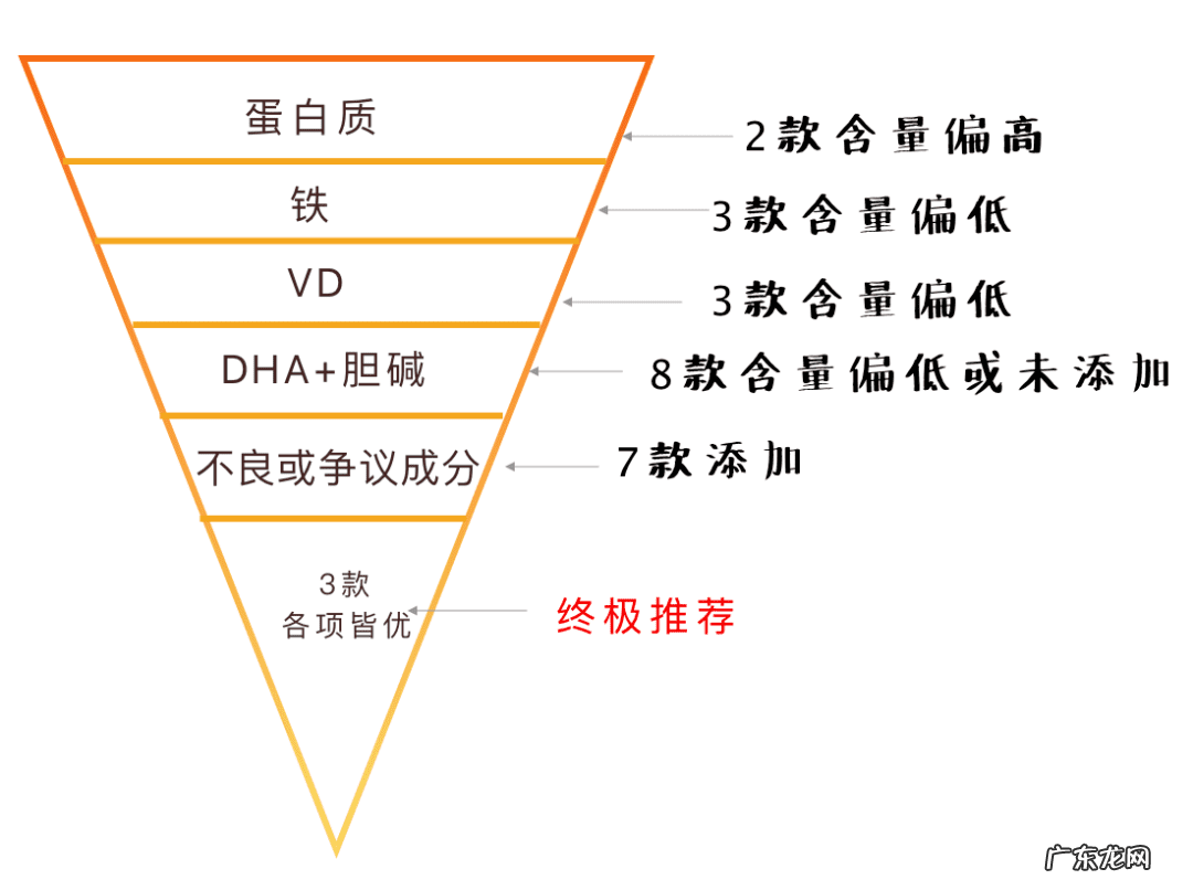 惠氏奶粉二段哪个系列好 惠氏2段奶粉怎么样