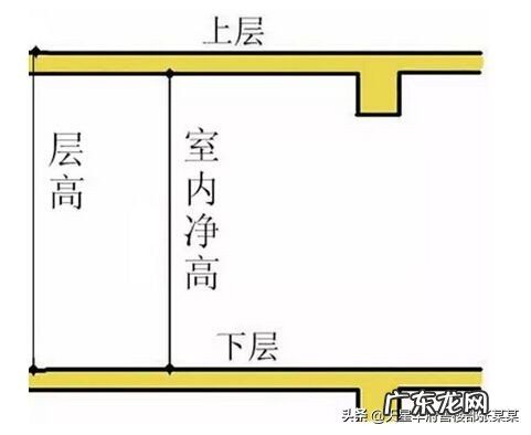 房子层高多少合适?