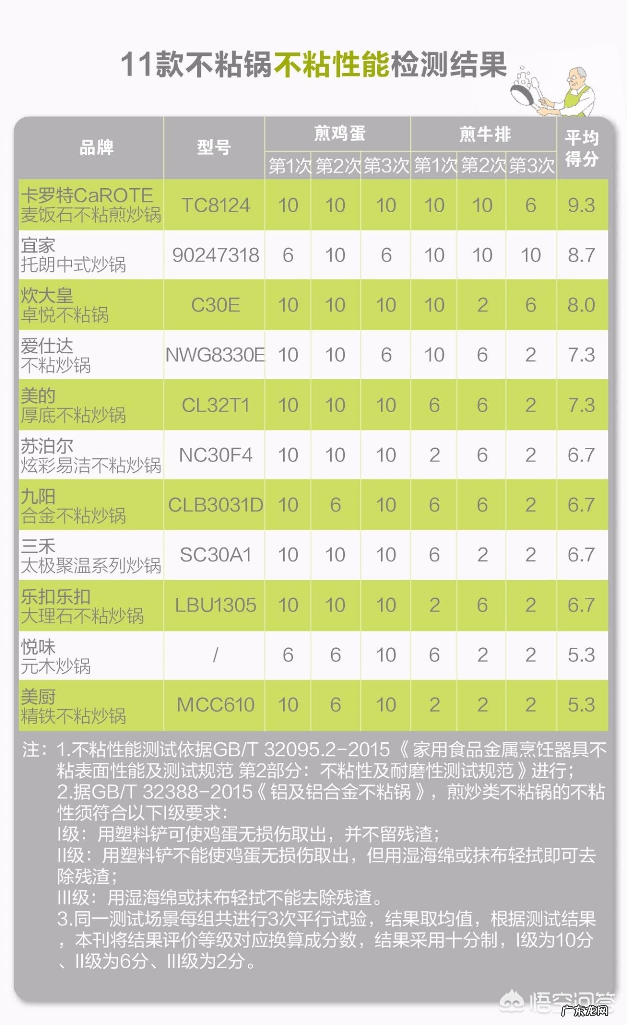 哪个家用平底不粘锅的品牌比较好？