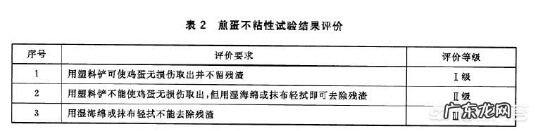 哪个家用平底不粘锅的品牌比较好？