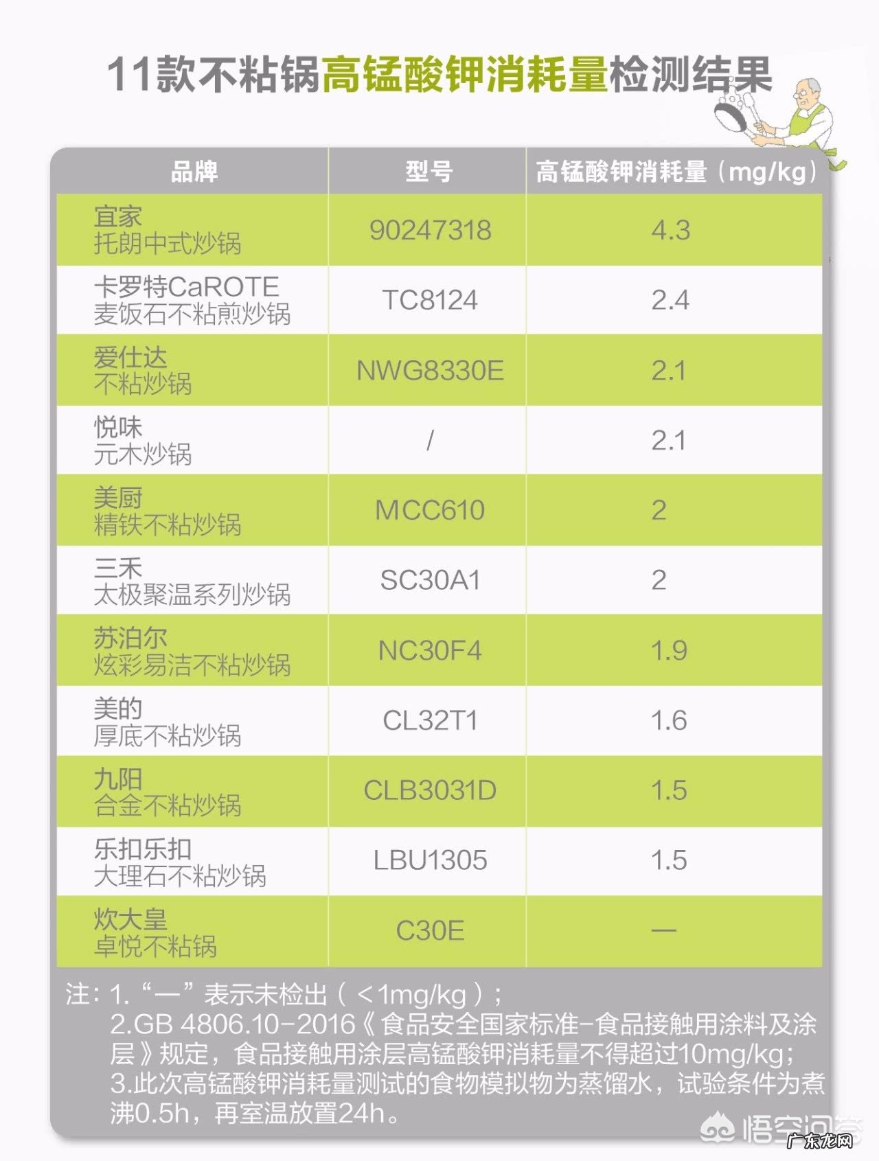 哪个家用平底不粘锅的品牌比较好？