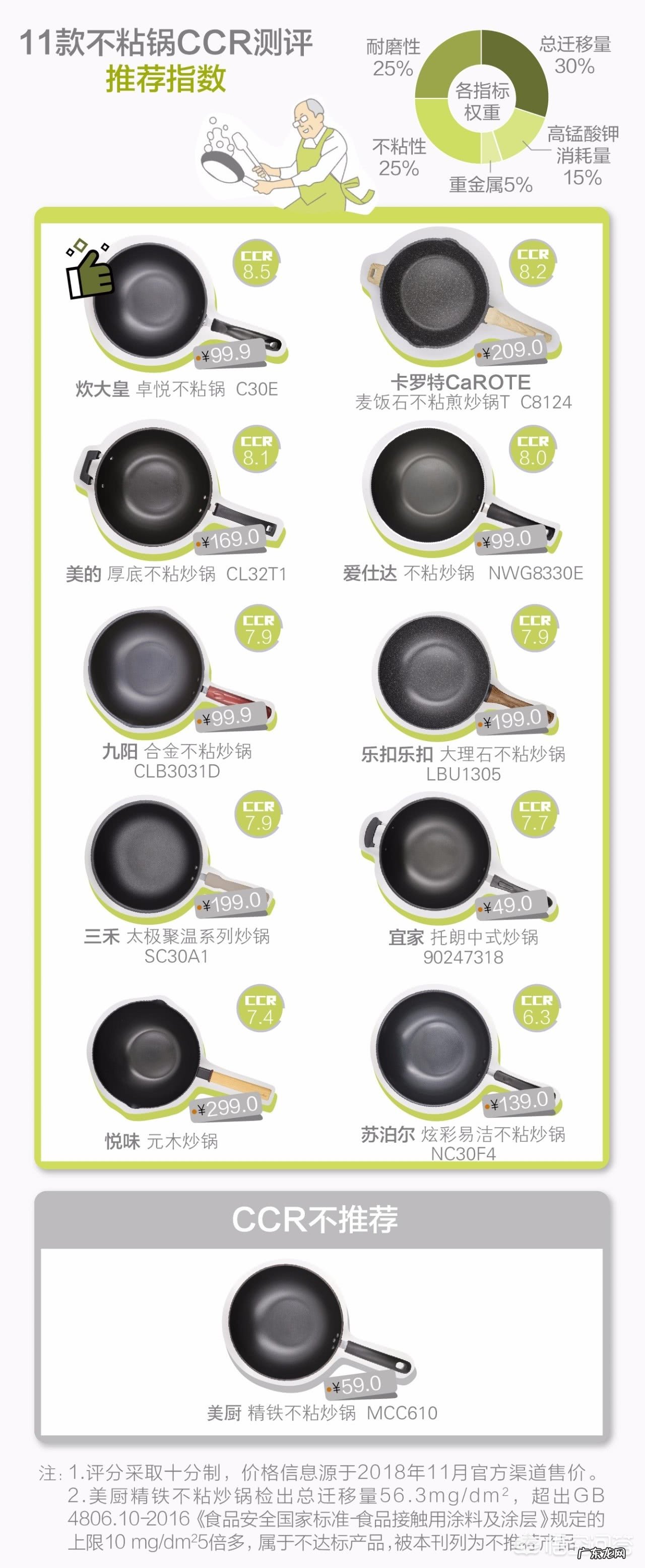 哪个家用平底不粘锅的品牌比较好？