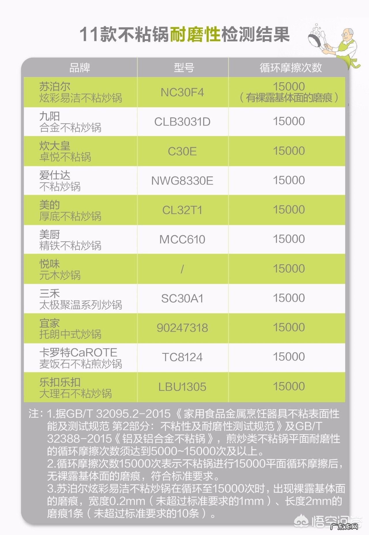 哪个家用平底不粘锅的品牌比较好？