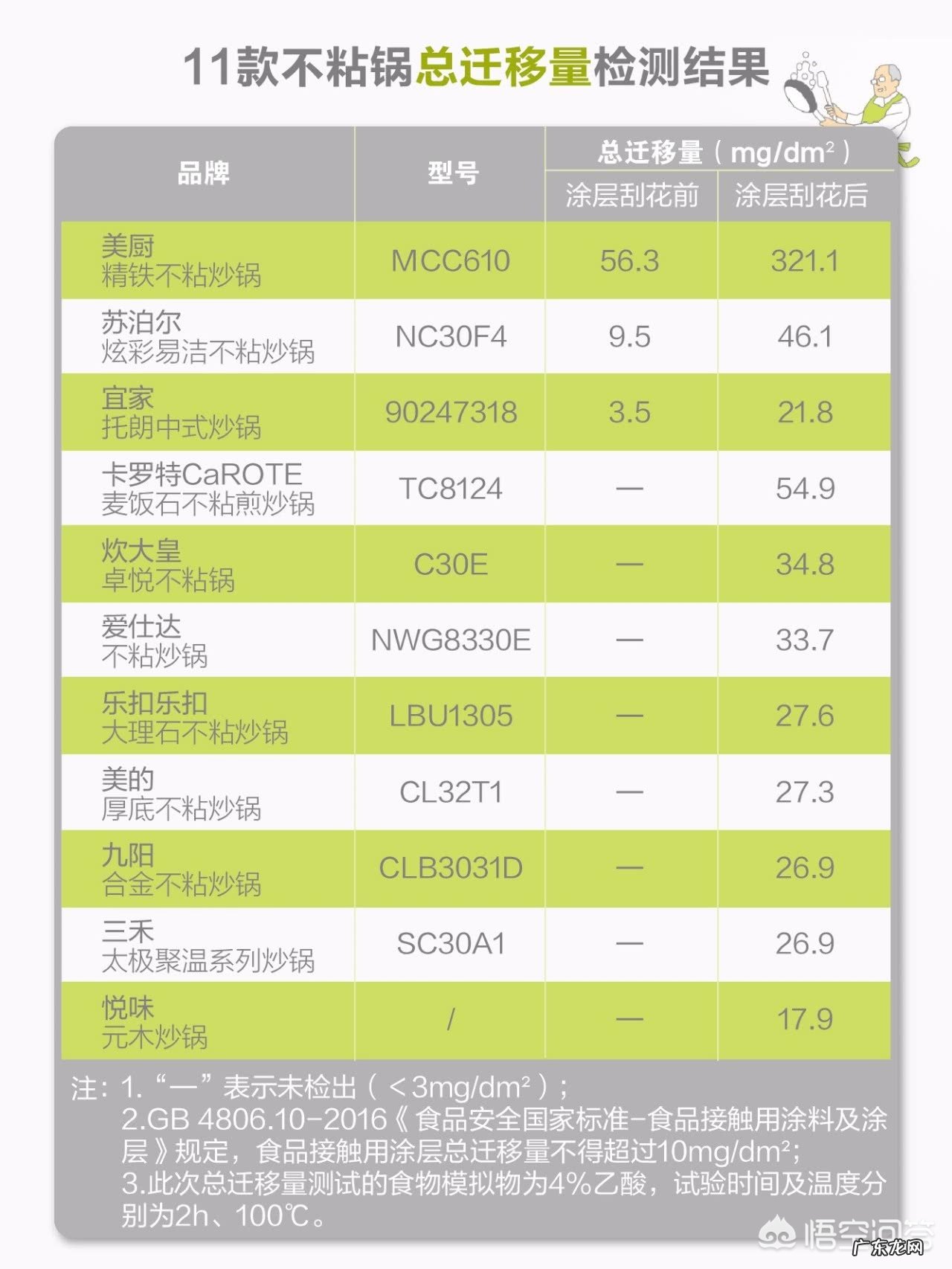 哪个家用平底不粘锅的品牌比较好？