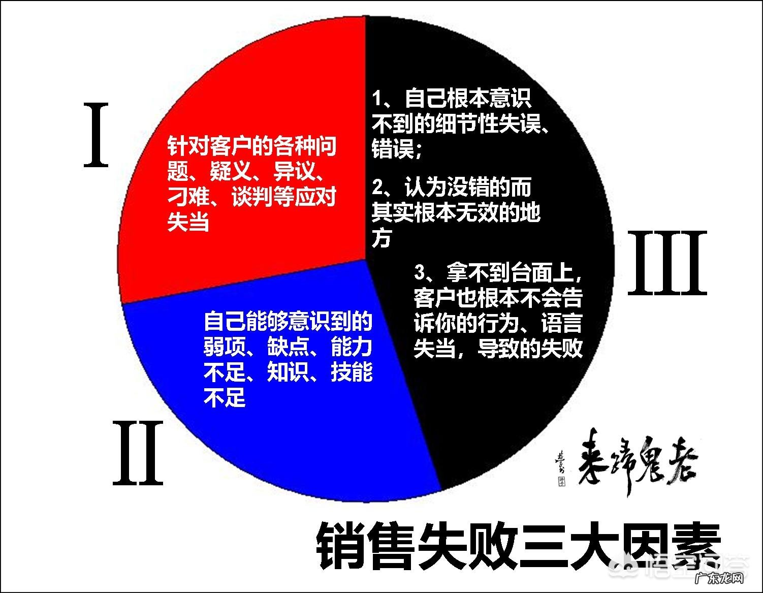 如何做一个好的销售人员?