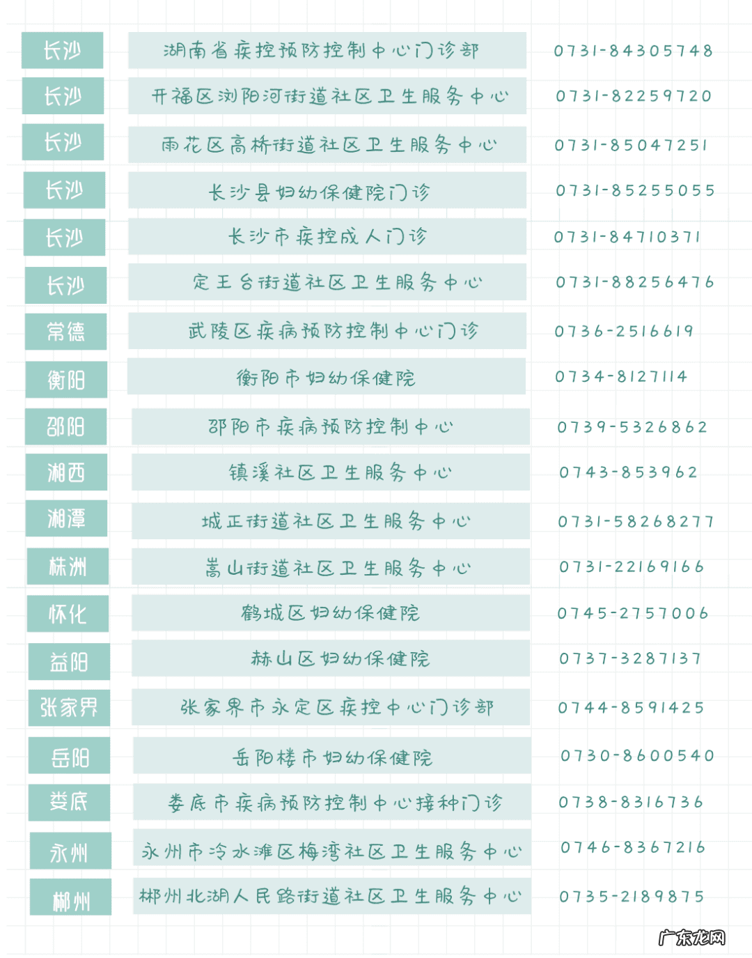 乳头瘤长在哪里 乳头瘤病毒疫苗