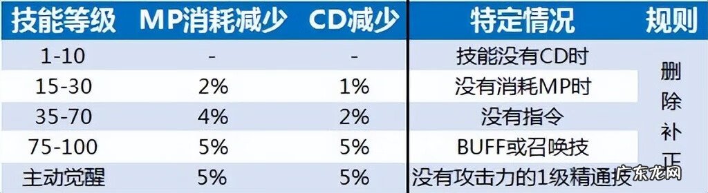 dnf元素爆破推荐装备 dnf元素爆破师拿什么武器