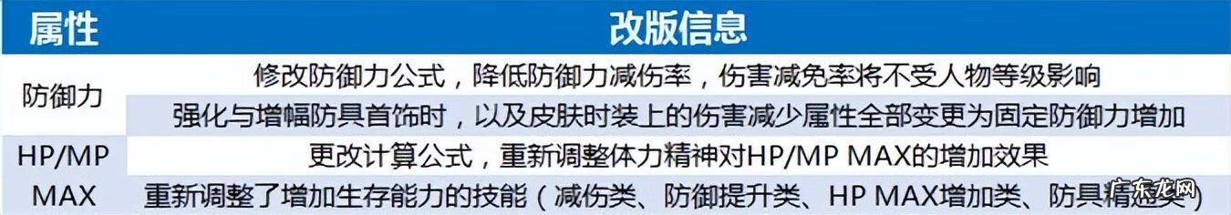 dnf元素爆破推荐装备 dnf元素爆破师拿什么武器