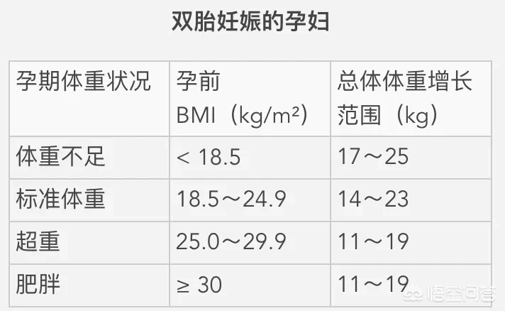 孕期十个月内体重怎么增长才算是正常?