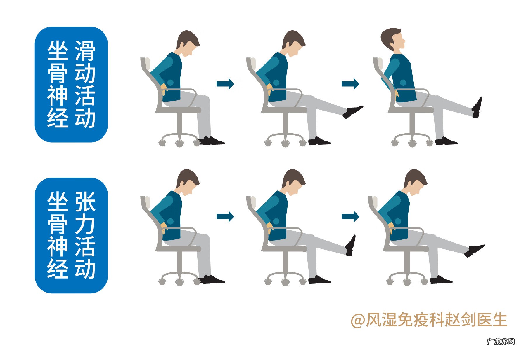 年轻人腰间盘突出怎么治 腰间盘突出怎么治好的最快