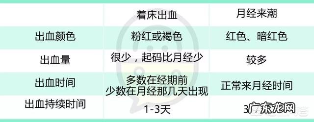 怀孕流血了是怎么回事?