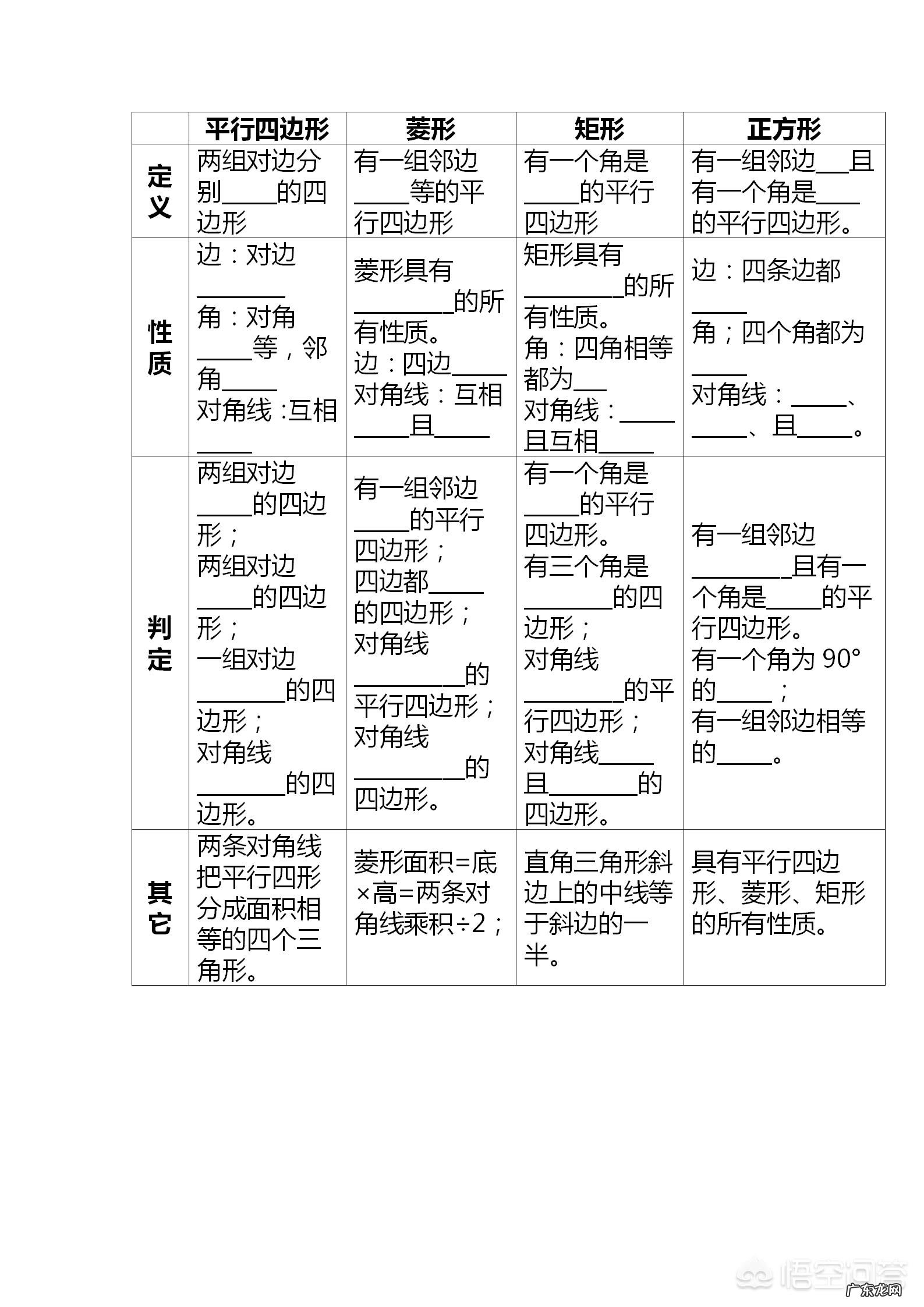 孩子初二升初三的暑假应该怎么安排?